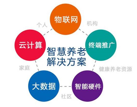 關(guān)于智慧養(yǎng)老，跟智能安防能扯上什么關(guān)系